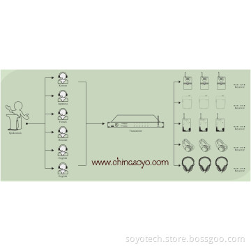 Wireless Simultaneous Interpretation System (6 channel)